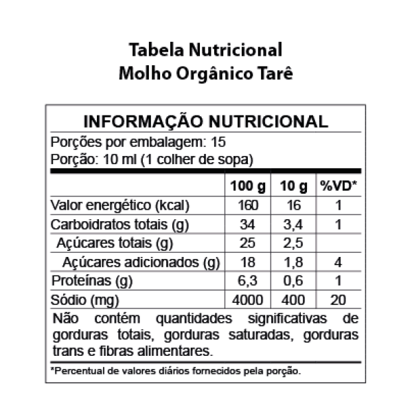 Tabela Nutricional Tarê